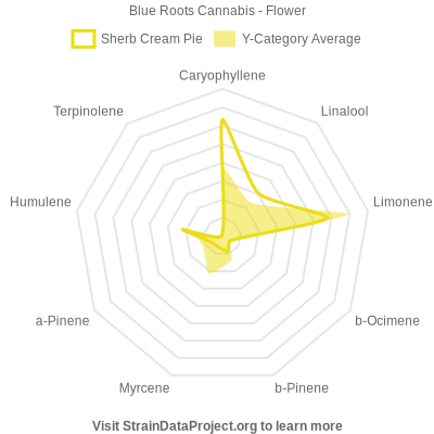 Sherb_cream_sdp-compass