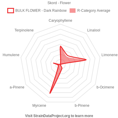 Skord_dark_rainbow_6 Skord_dark_rainbow_6