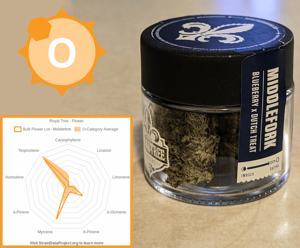 middlefork middlefork