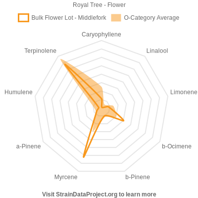 sdp-compass-middlefork sdp-compass-middlefork